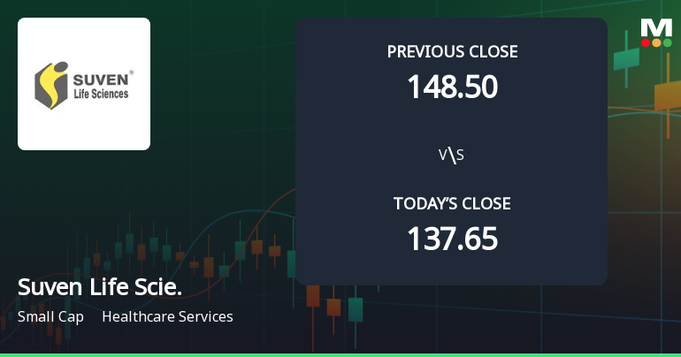 Suven Life Sciences Ltd Opens Strong with Significant Gap Up Amid Positive Market Sentiment