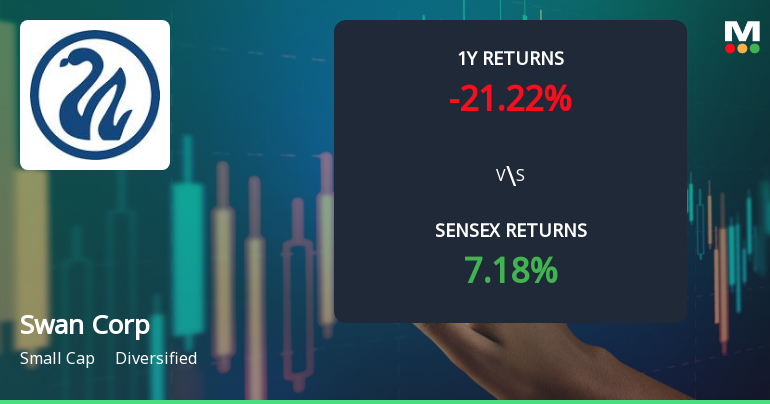 Swan Corp Ltd Faces Bearish Momentum Amid Mixed Technical Signals