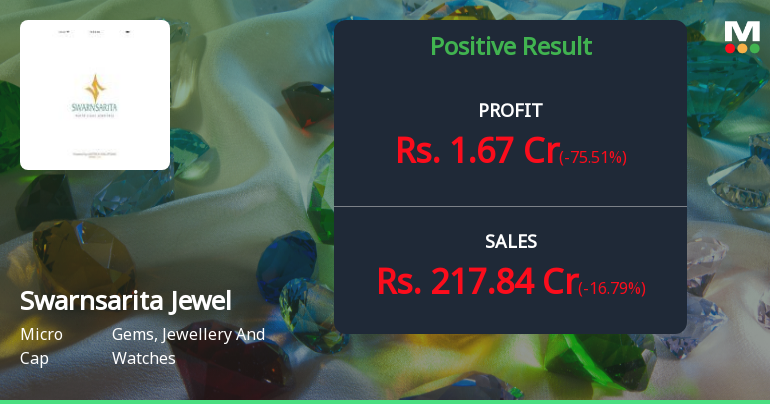 Swarnsarita Jewels Q3 FY26: Profit Plunges 75% QoQ Amid Margin Compression