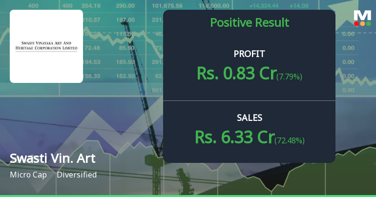 Swasti Vinayaka Art Q3 FY26: Volatile Revenue Growth Masks Underlying Concerns