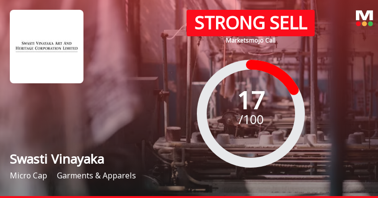 Swasti Vinayaka Synthetics Ltd is Rated Strong Sell