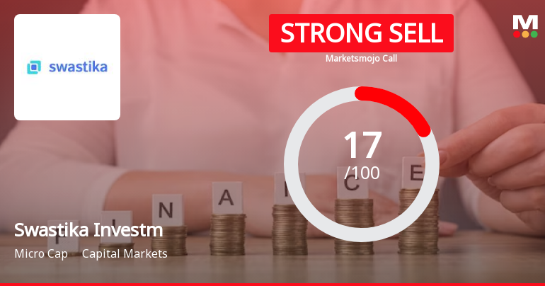 Swastika Investmart Ltd is Rated Strong Sell
