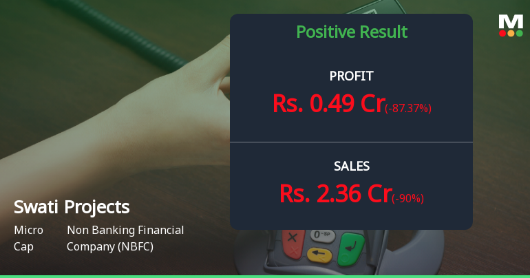 Swati Projects Q3 FY26: Volatility Masks Underlying Transformation in Micro-Cap NBFC