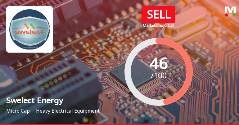 Swelect Energy Systems Ltd is Rated Sell