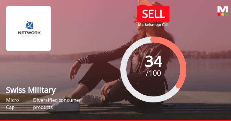 Swiss Military Consumer Goods Ltd is Rated Sell