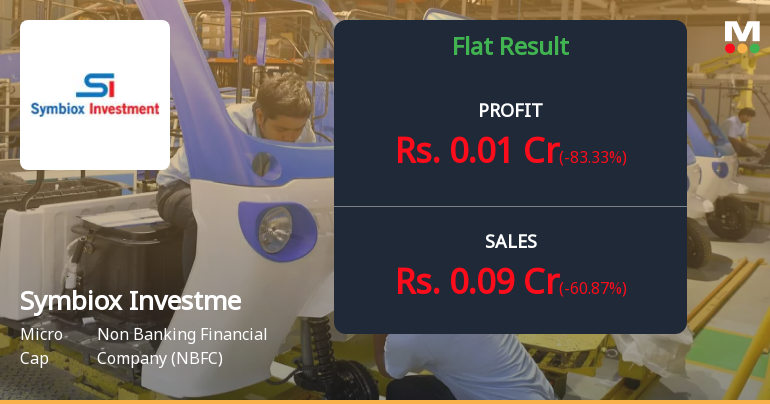 Symbiox Investment & Trading Co Ltd: A Micro-Cap NBFC Struggling with Minimal Operations and Persistent Losses