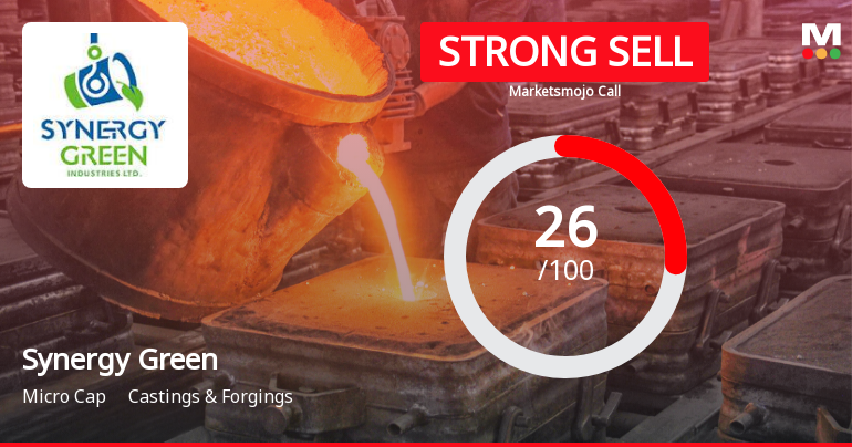 Synergy Green Industries Downgraded to Strong Sell Amid Mixed Financial and Technical Signals