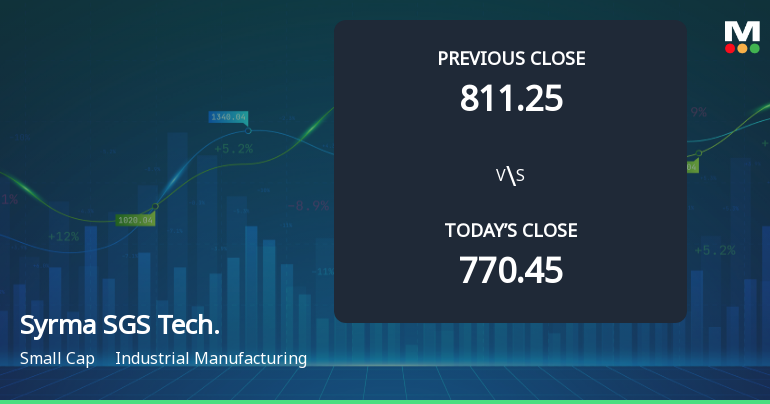 Syrma SGS Technology Ltd Opens with Strong Gap Up, Reflecting Positive Market Momentum