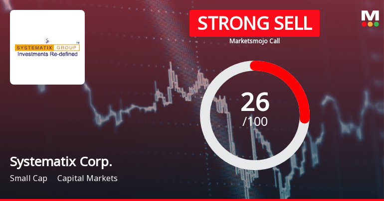 Systematix Corporate Services Ltd Downgraded to Strong Sell Amid Weak Financials and Bearish Technicals