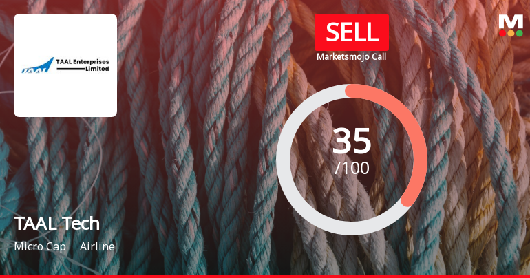 TAAL Tech Ltd is Rated Sell by MarketsMOJO
