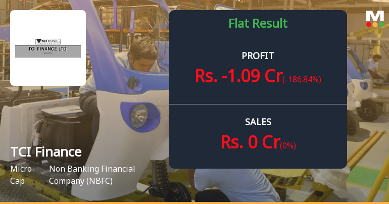 TCI Finance Q2 FY26: Mounting Losses Signal Deepening Distress for Micro-Cap NBFC