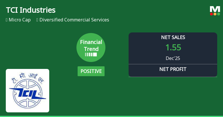 TCI Industries Ltd Reports Strong Quarterly Financial Turnaround Amid Market Challenges
