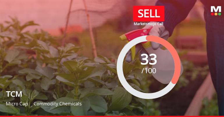 TCM Ltd is Rated Sell by MarketsMOJO