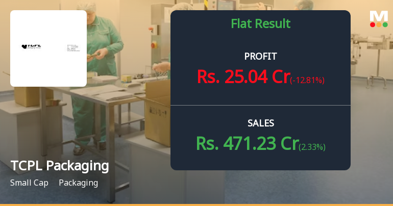 TCPL Packaging Q3 FY26: Profit Plunges 34% Amid Volume Pressures and Rising Costs