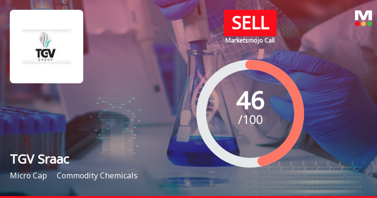 TGV Sraac Ltd is Rated Sell by MarketsMOJO