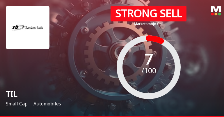 TIL Ltd is Rated Strong Sell