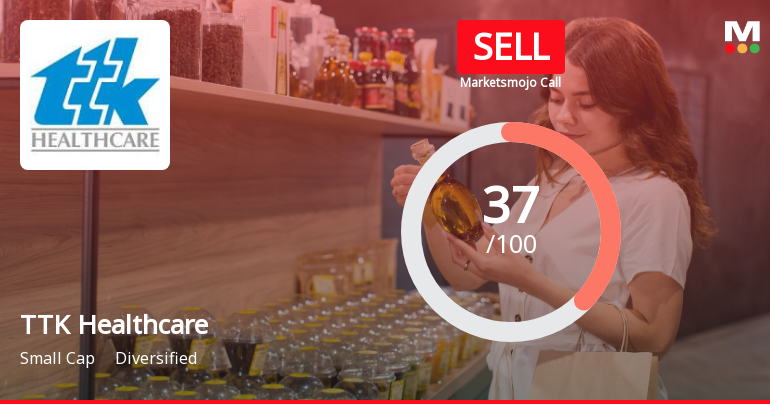TTK Healthcare Ltd. is Rated Sell