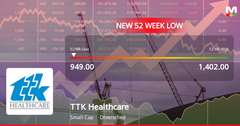 TTK Healthcare Ltd. Stock Hits 52-Week Low at Rs.949