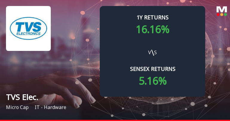 TVS Electronics Ltd Forms Death Cross, Signalling Potential Bearish Trend