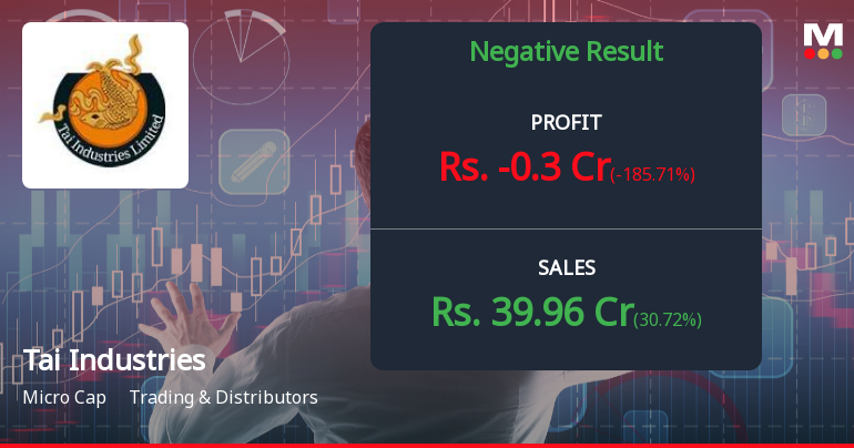 Tai Industries Q3 FY26: Mounting Losses Signal Deepening Crisis for Trading Distributor