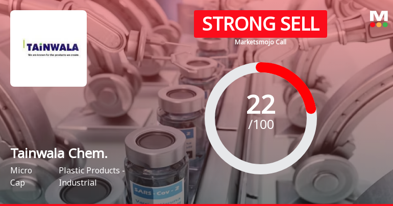 Tainwala Chemicals & Plastics (India) Ltd is Rated Strong Sell