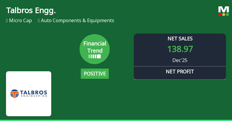 Talbros Engineering Ltd Reports Strong Quarterly Growth, Upgrades to Strong Buy