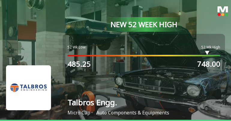 Talbros Engineering Ltd Hits New 52-Week High of Rs.748