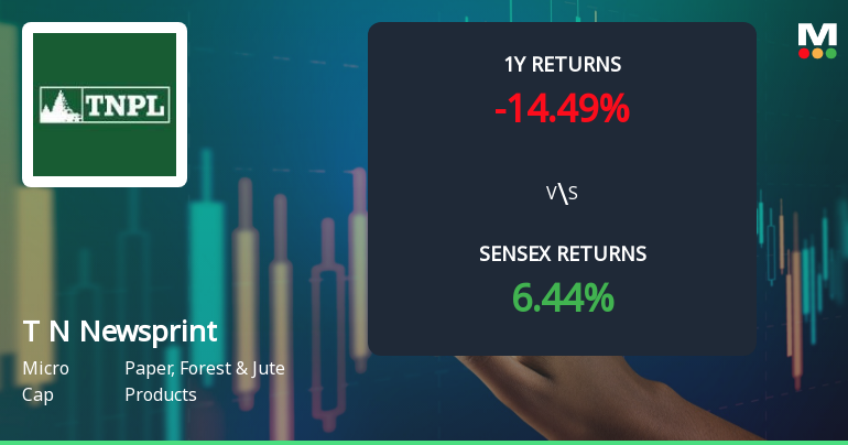 Tamil Nadu Newsprint & Papers Ltd Sees Technical Momentum Shift Amid Mixed Market Signals