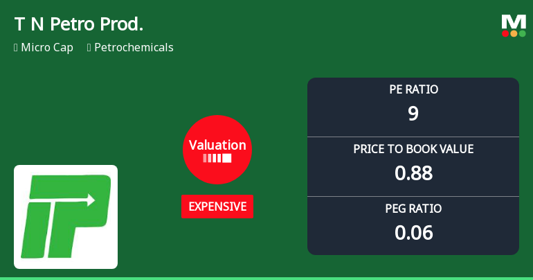 Tamil Nadu Petro Products Ltd: Valuation Shift Signals Price Attractiveness Change