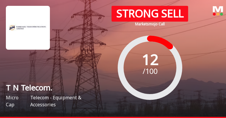 Tamil Nadu Telecommunications Ltd is Rated Strong Sell