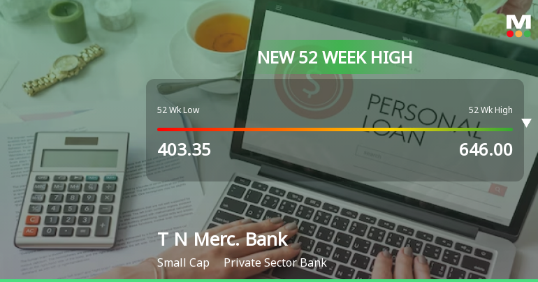 Tamilnad Mercantile Bank Ltd Hits New 52-Week High at Rs.656.7