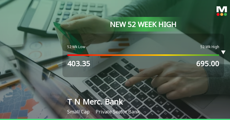 Tamilnad Mercantile Bank Ltd Hits New 52-Week High of Rs.693