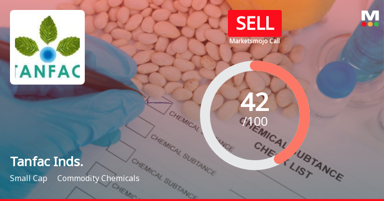 Tanfac Industries Ltd Downgraded to Sell Amid Mixed Financial and Technical Signals