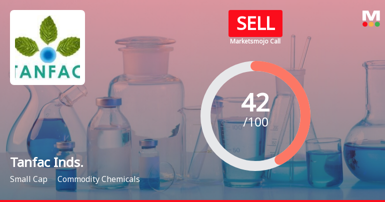 Tanfac Industries Ltd is Rated Sell