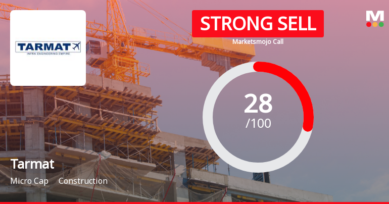 Tarmat Ltd Downgraded to Strong Sell Amid Mixed Financial and Technical Signals
