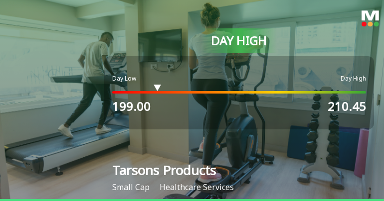 Tarsons Products Ltd Hits Intraday High with 7.07% Surge on 3 Feb 2026