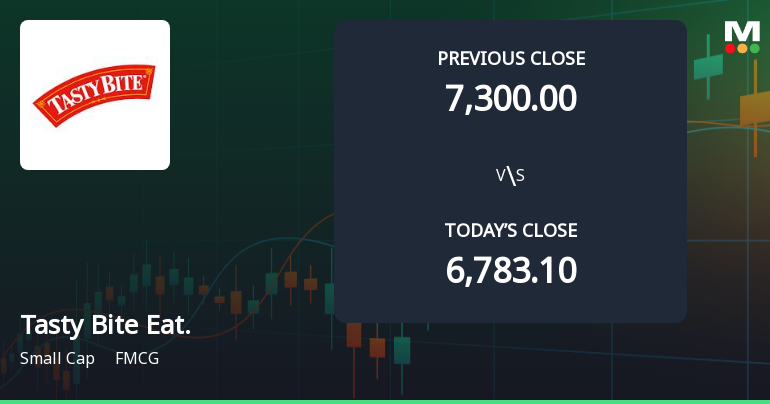 Tasty Bite Eatables Ltd Opens Strong with Significant Gap Up on 3 Feb 2026