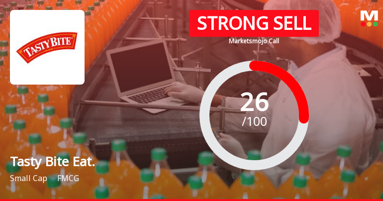 Tasty Bite Eatables Ltd is Rated Strong Sell