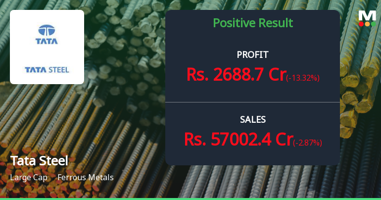 Tata Steel Q3 FY26: Stellar Turnaround with 272% Profit Surge Amid Steel Sector Revival