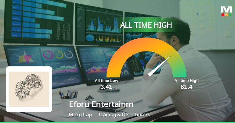 Tavernier Resources Ltd Stock Hits All-Time High at ₹81.4 on 10 Feb 2026