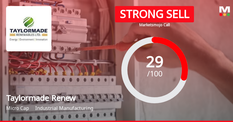 Taylormade Renewables Ltd is Rated Strong Sell