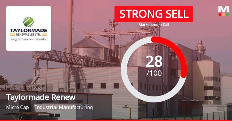 Taylormade Renewables Ltd Downgraded to Strong Sell Amid Mixed Financial and Technical Signals