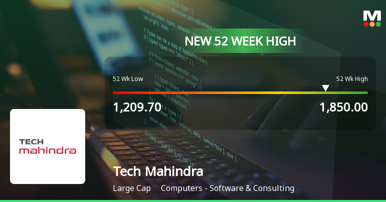 Tech Mahindra Ltd. Hits New 52-Week High of Rs.1850 on 3 Feb 2026