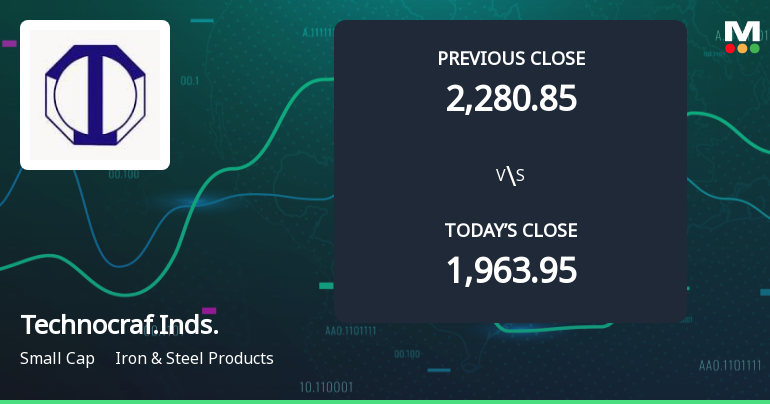 Technocraft Industries Opens with Strong Gap Up, Reflecting Positive Market Sentiment