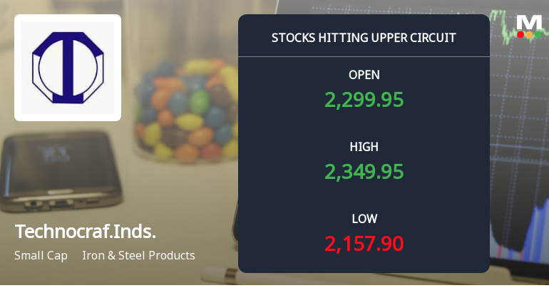 Technocraft Industries Surges 18.1% to Hit Upper Circuit Amid Robust Buying Pressure