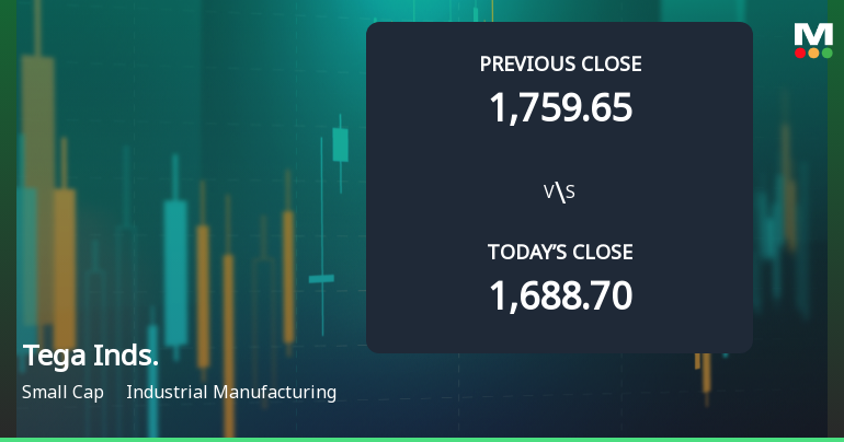 Tega Industries Ltd Opens Strong with Significant Gap Up Amid Positive Market Sentiment