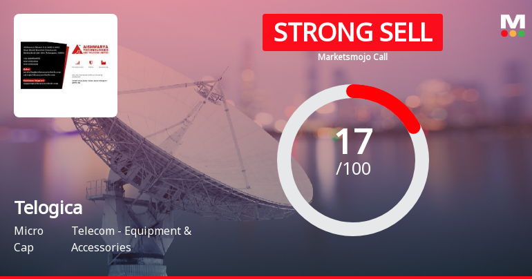 Telogica Ltd is Rated Strong Sell