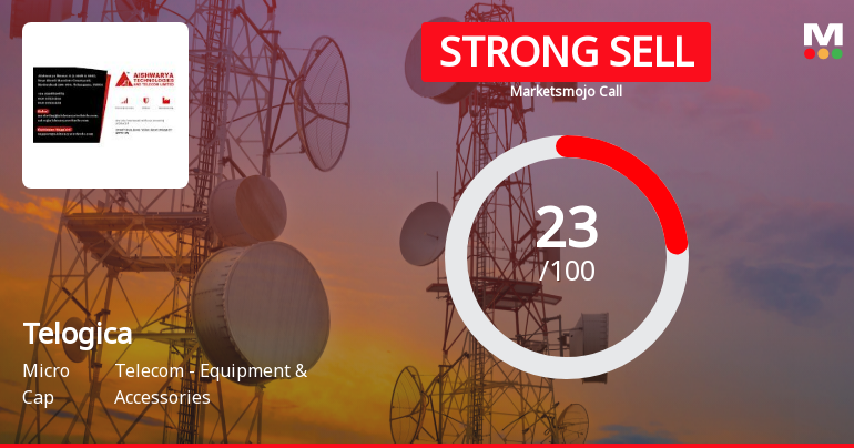 Telogica Ltd is Rated Strong Sell