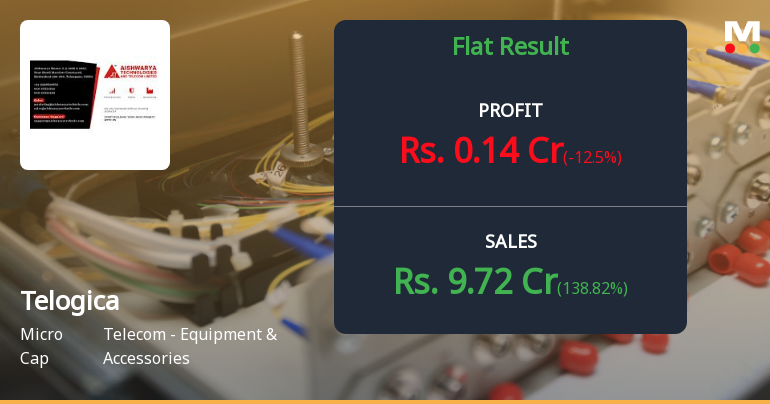 Telogica Ltd Q3 FY26: Persistent Losses Continue Despite Revenue Recovery