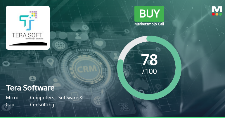 Tera Software Ltd is Rated Buy by MarketsMOJO